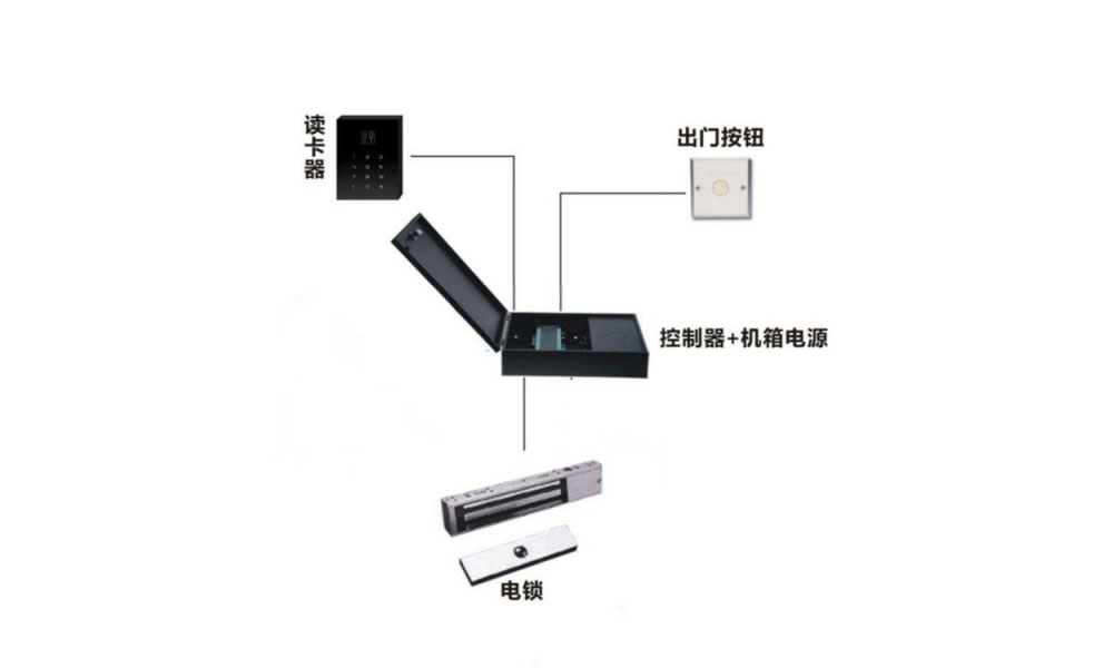 Access control system